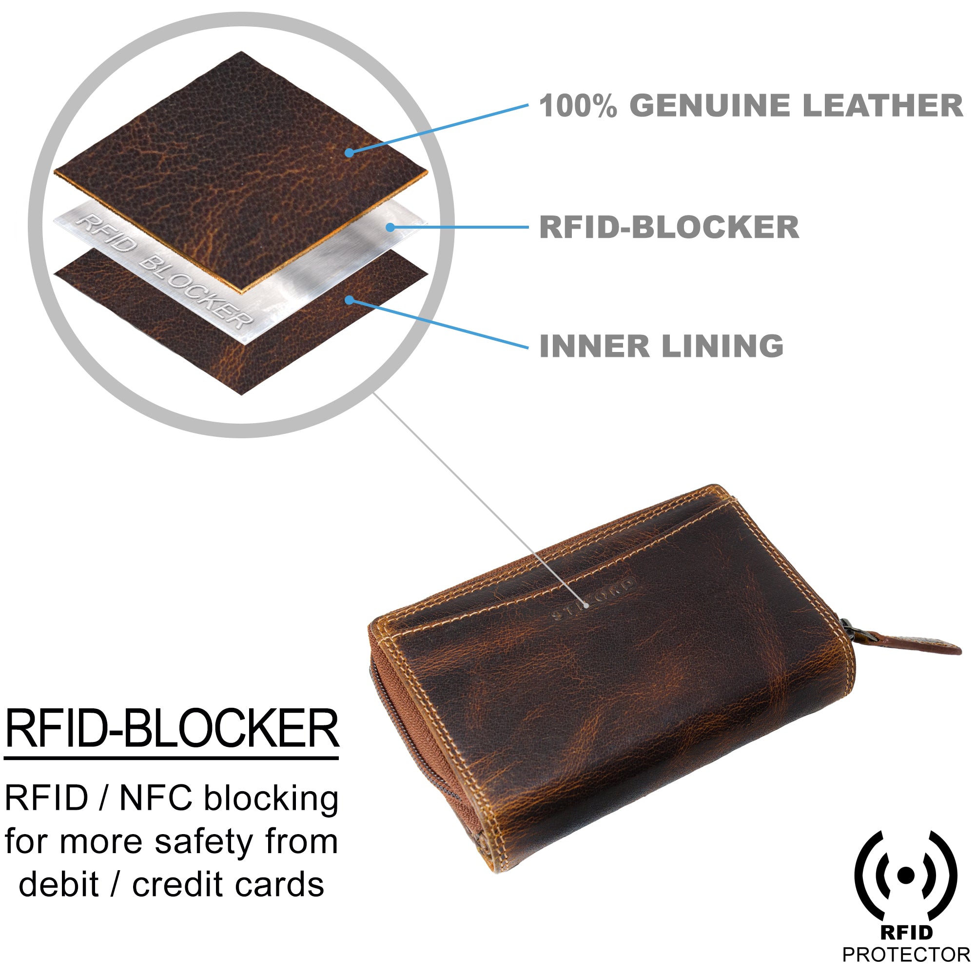 Geldbörse mit RFID Leder Damen