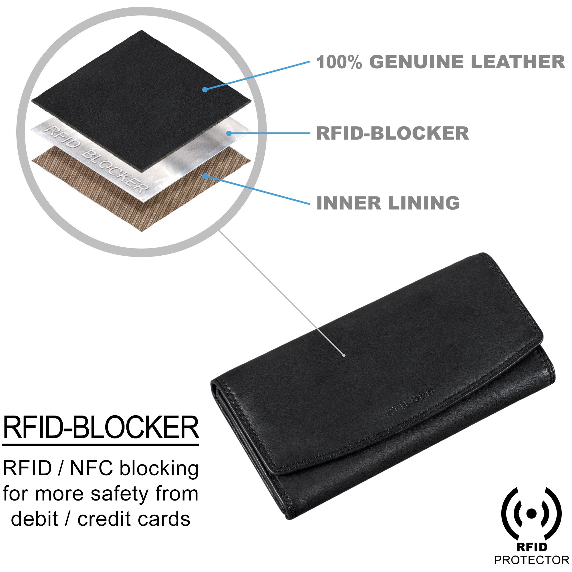 leder geldbeutel schwarz